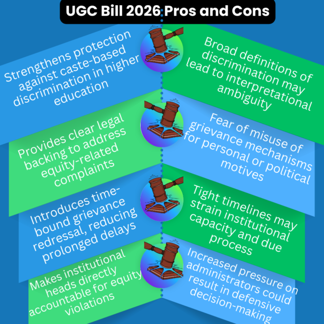 UGC Bill 2026