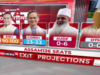 Assam Exit Poll 2026 Live Updates: Saffron Sweep In Assam, BJP Projected To Win Over 100 Seats Assam Exit Poll 2026 Live Updates: Saffron Sweep In Assam, BJP Projected To Win Over 100 Seats