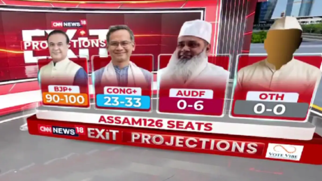Assam Exit Poll 2026 Live Updates: Saffron Sweep In Assam, BJP Projected To Win Over 100 Seats