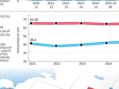 On global tensions and India’s economy On global tensions and India’s economy