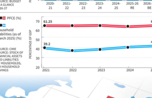 On global tensions and India’s economy On global tensions and India’s economy