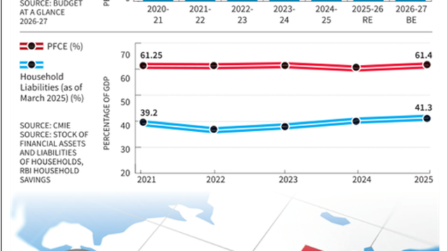On global tensions and India’s economy On global tensions and India’s economy